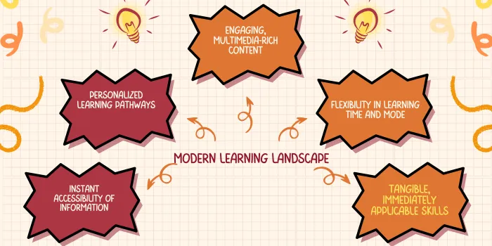 Content Writing